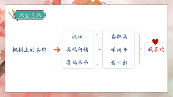 【核心素养】部编版语文二年级下册-9. 枫树上的喜鹊 第2课时（课件）