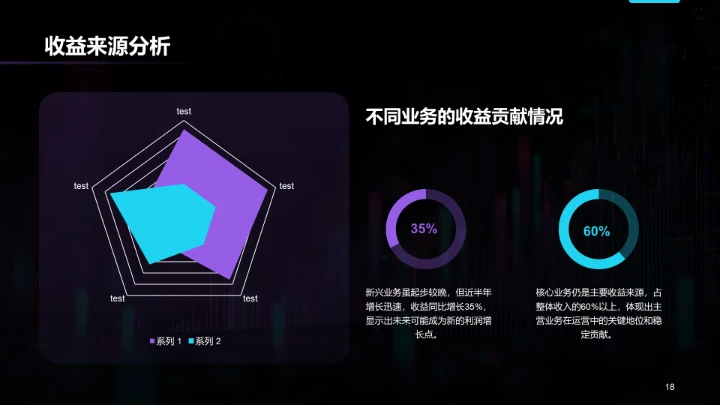 紫色科技风年中运营数据分析PPT模板