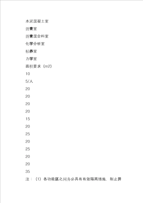 工程试验室廉洁建设5篇