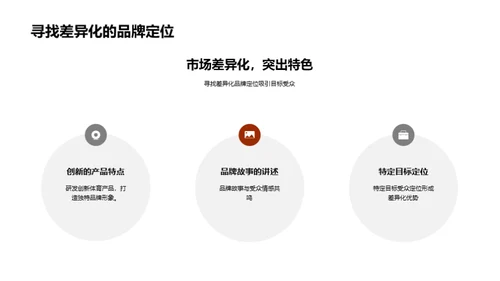体育营销：全球视角