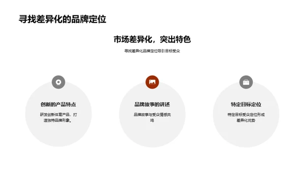 体育营销：全球视角