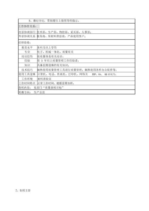 质量部各岗位说明书