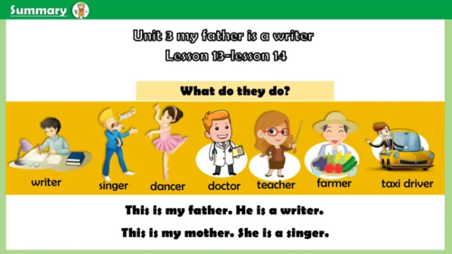 Unit 3 My father is a writer. Lesson 13-14 课件(共25张