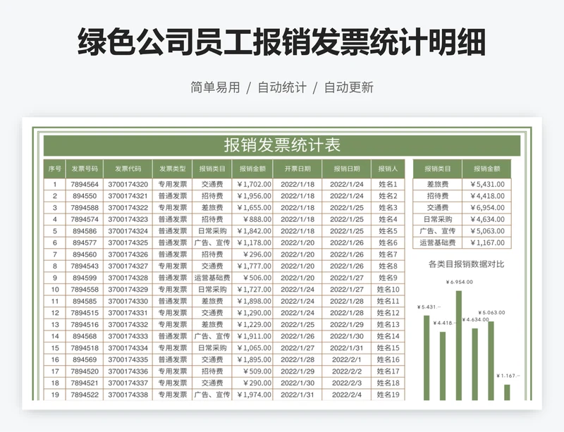 绿色公司员工报销发票统计明细表