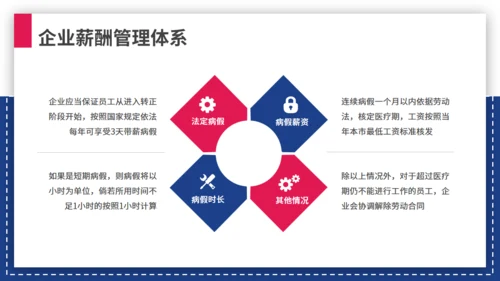 商务企业人事管理制度员工培训通用PPT模板