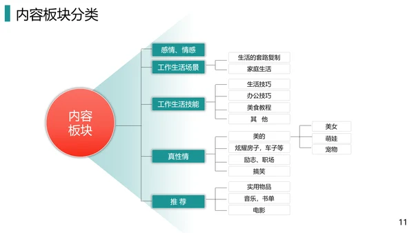 抖音短视频电商运营指导手册PPT