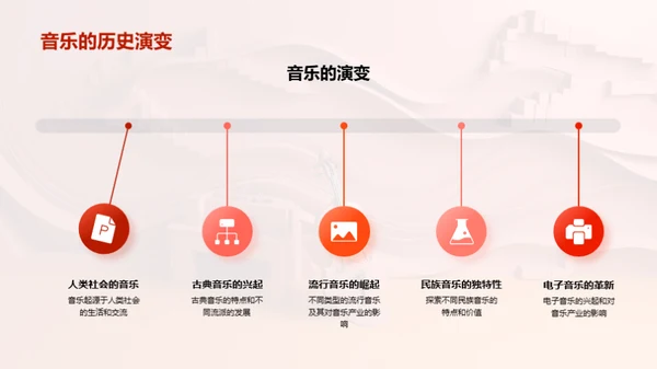 音乐探索历程
