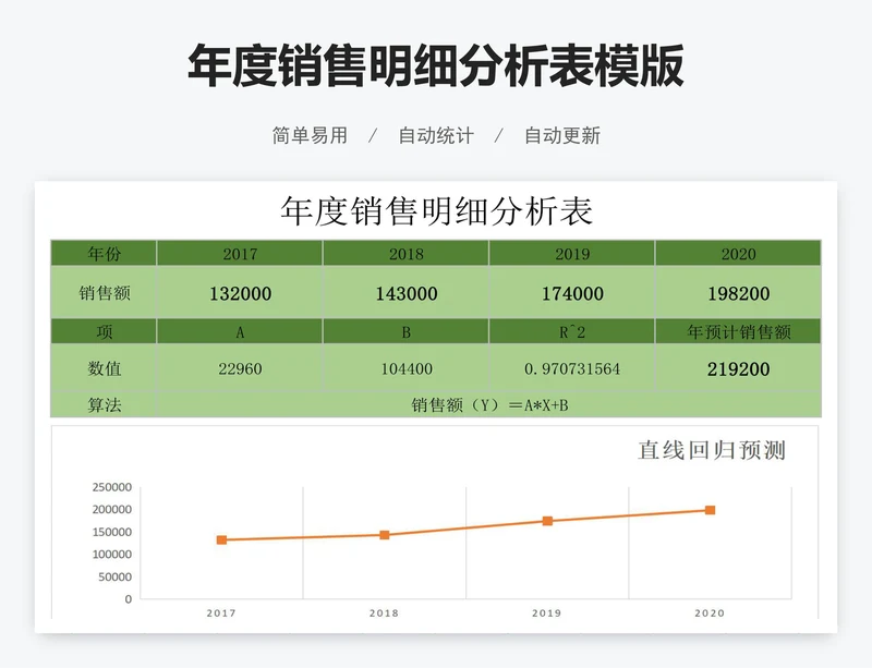 年度销售明细分析表模版