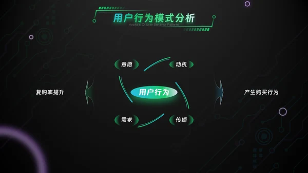 绿色科技风互联网工作汇报通用PPT模板
