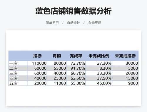 蓝色店铺销售数据分析