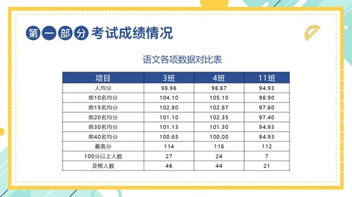 期中考试分析会考试总结主题班会PPT课件成绩分析