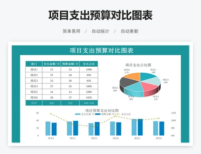 项目支出预算对比图表