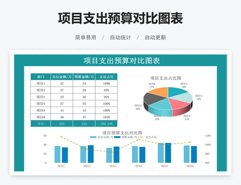 项目支出预算对比图表