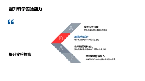 科学探索的实践之旅