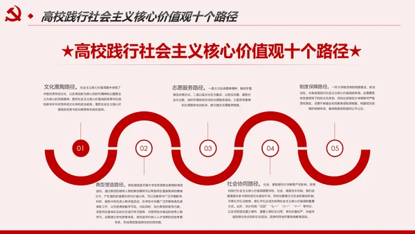 社会主义核心价值观宣讲主题教育微党课PPT