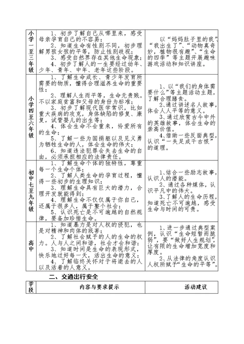 《湖北省中小学生命安全教育课程标准》和《湖北省幼儿精编版[29页]