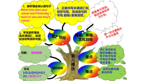 新标准英语第五册教材知识点梳理