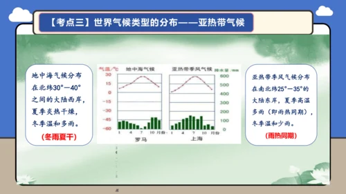 【学霸提优】第四章《天气与气候》复习课件（第2课时）-人教版（2024）七年级地理上册
