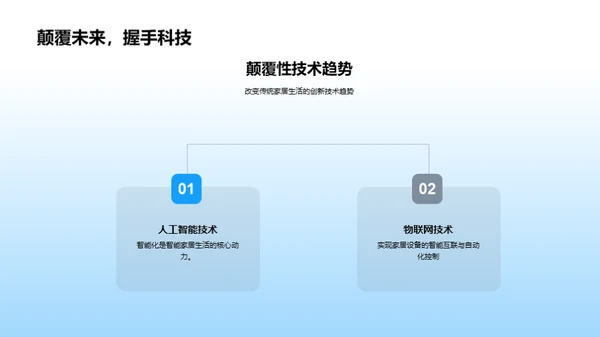 智能家居设计解析