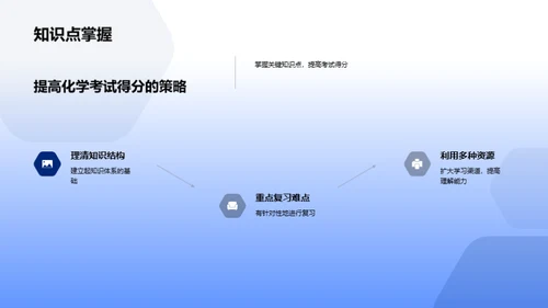 突破化学难关