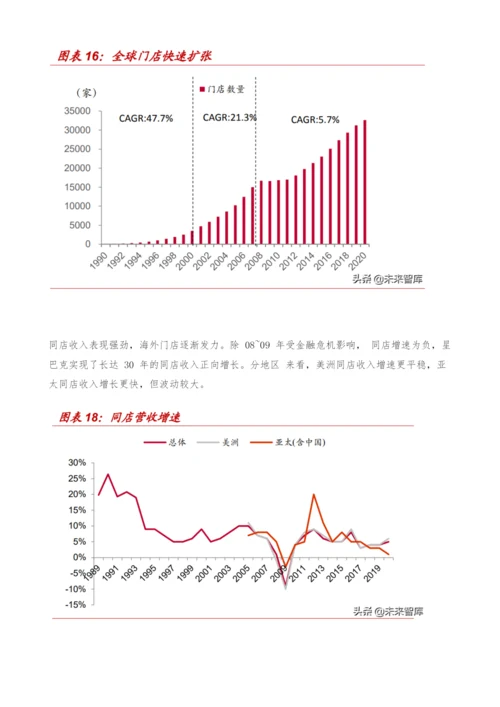 星巴克专题研究报告-星巴克如何成长为连锁咖啡巨头.docx