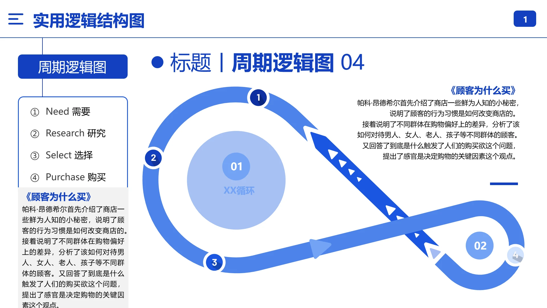 逻辑结构图周期逻辑图