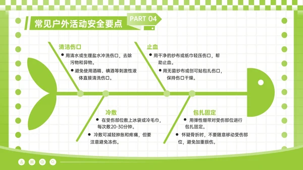 酸绿色潮流风儿童户外安全活动须知PPT模板