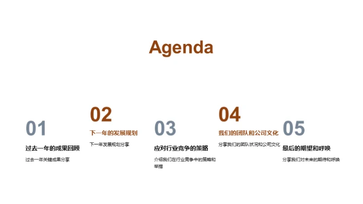 餐饮巨擘：挑战与前瞻