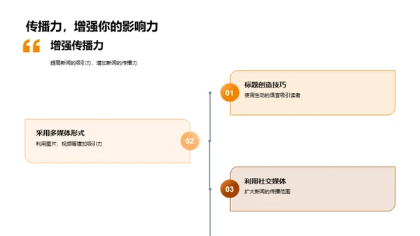 立秋新闻策略