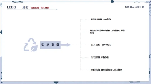 企业6S管理培训通用PPT模板
