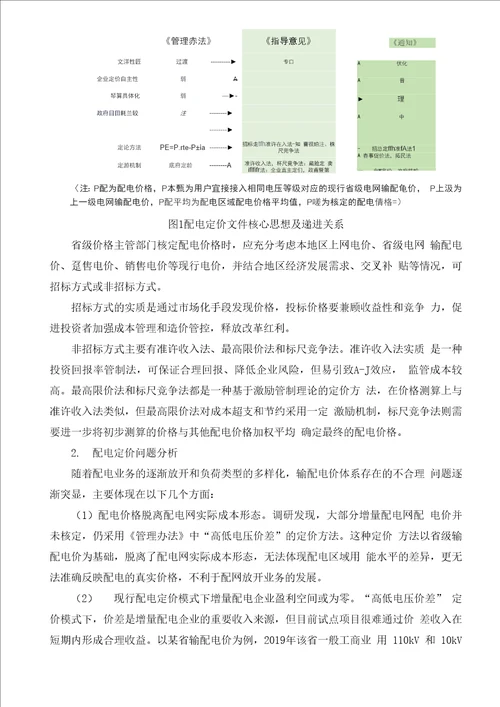 增量配电网配电定价政策分析及发展风向预判