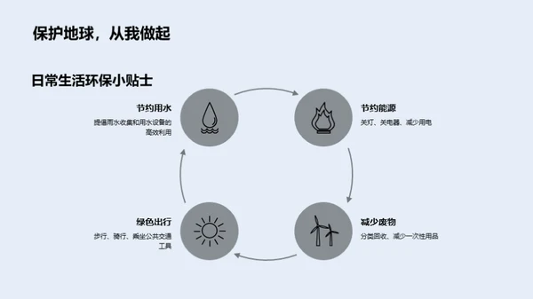 植绿未来，企业先行