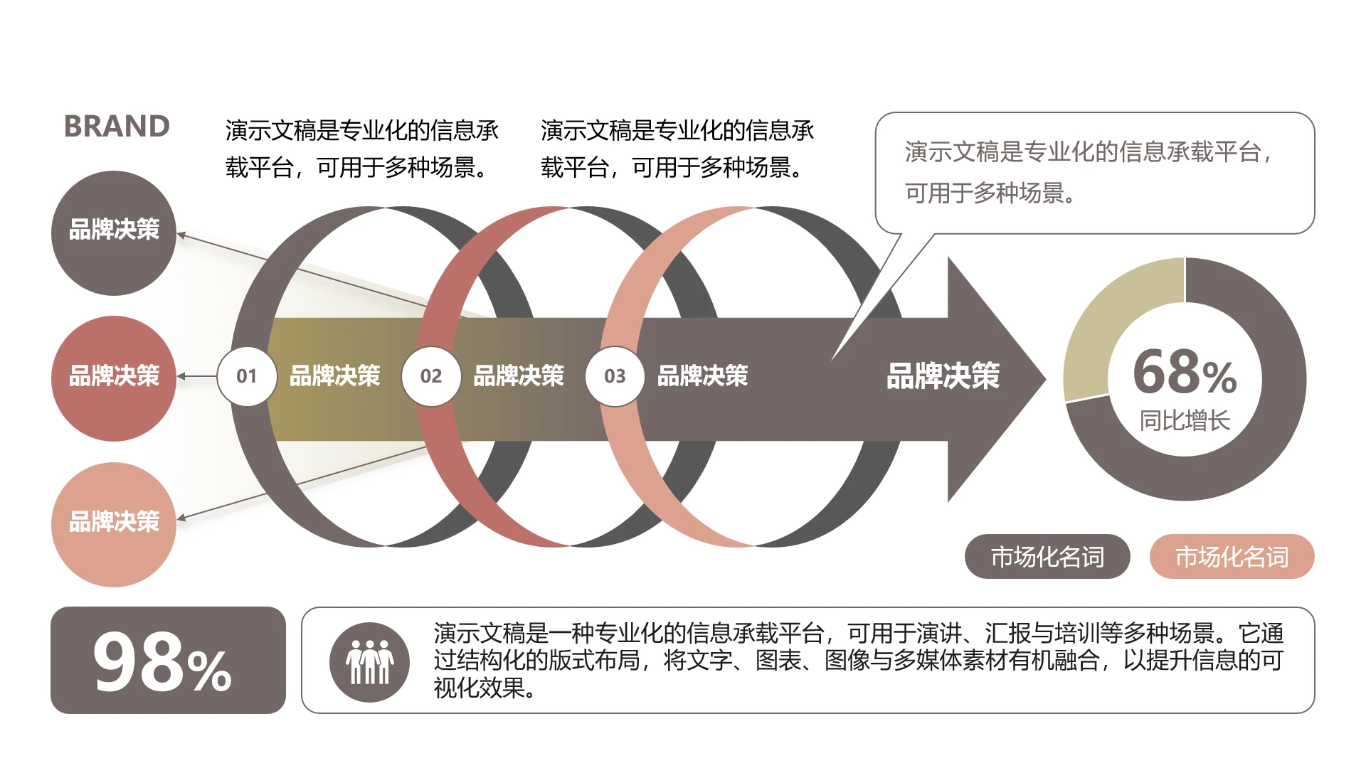 单页品牌决策项目规划三项PPT模板