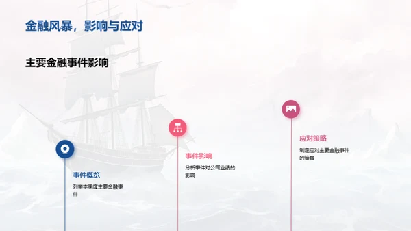 金融风暴中的稳定航行