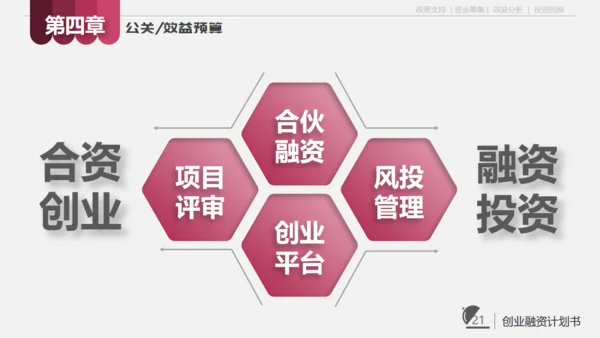 餐饮小店创业计划书通用PPT模板