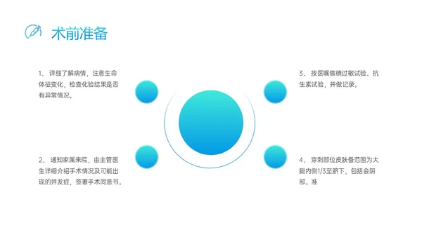 蓝色渐变实拍医护介入护理ppt