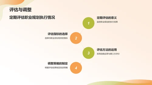 橙色商务风大学生职业生涯规划PPT模板