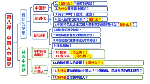第四单元 和谐与梦想（单元复习课件）-【上好课】2024-2025学年九年级道德与法治上册同步精品课