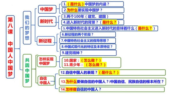 第四单元 和谐与梦想（单元复习课件）-【上好课】2024-2025学年九年级道德与法治上册同步精品课