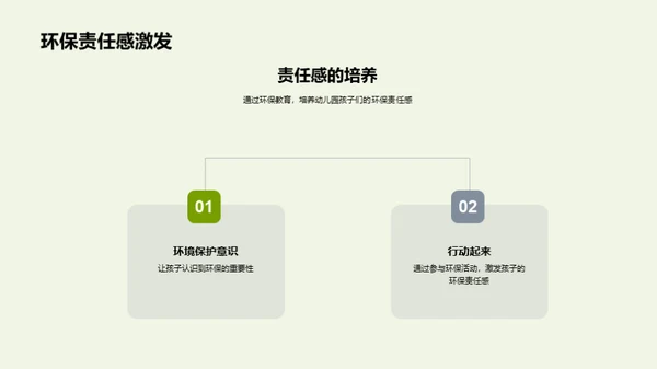 环保教育的实施与评价