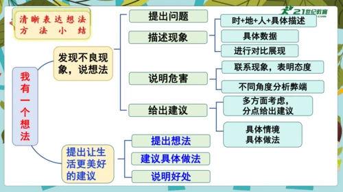统编版2024-2025学年语文三年级上册第七单元习作 我有一个想法（教学课件）