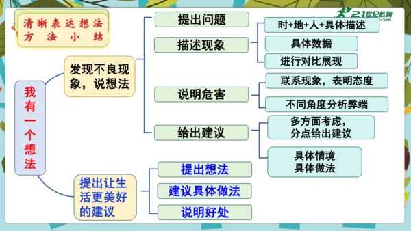 统编版2024-2025学年语文三年级上册第七单元习作 我有一个想法（教学课件）