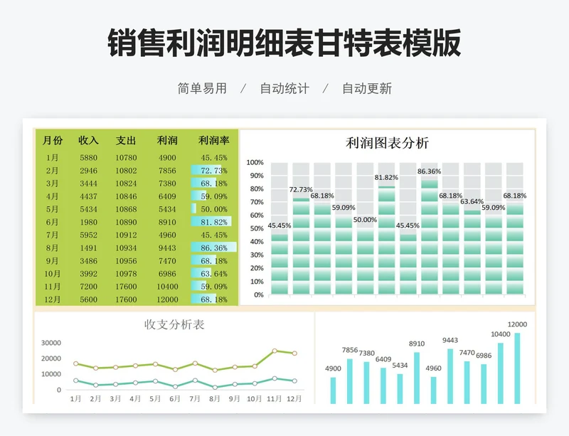 销售利润明细表甘特表模版
