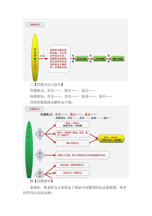 议论文的结构及论证思路怎么答