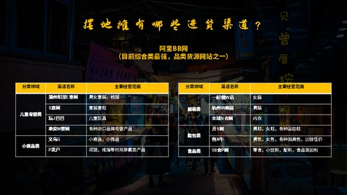 地摊经济通用PPT模板