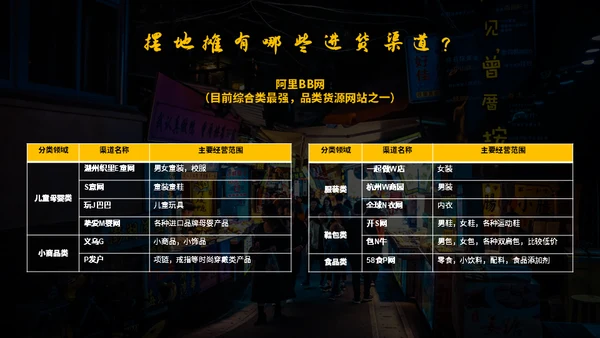 地摊经济通用PPT模板