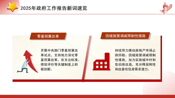 2025年政府工作报告新词速览PPT课件