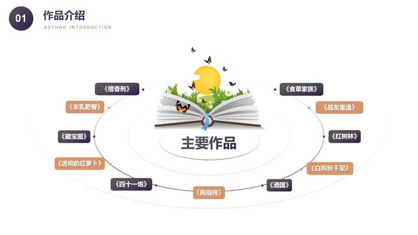 四十一炮莫言小说读书分享PPT