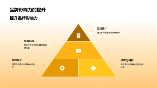 电商潮流下的爆款打造