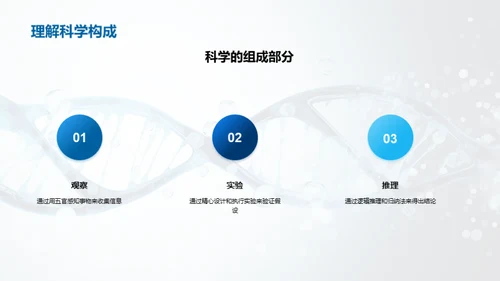 科学视野的拓展